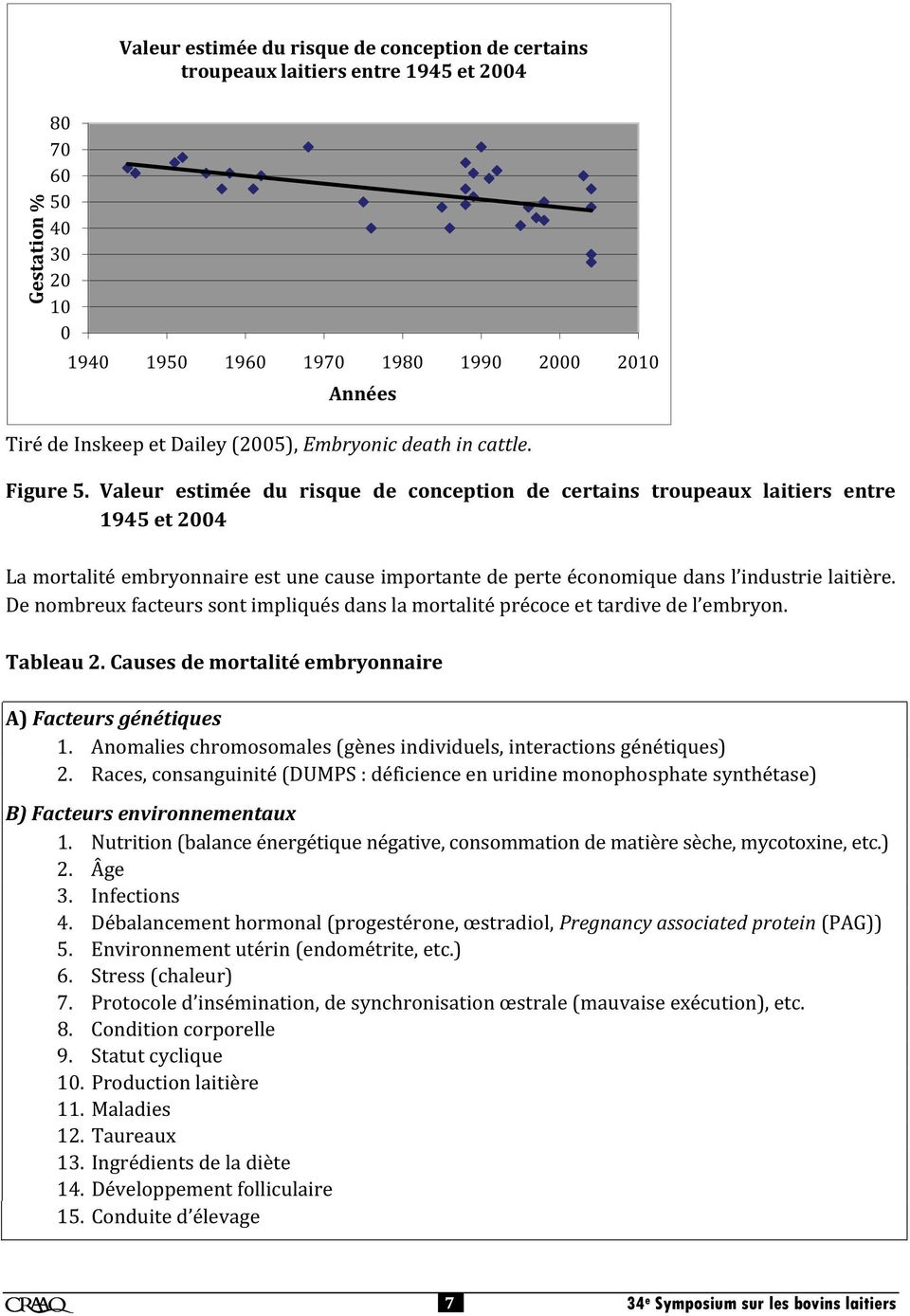 Causes de mortalité embryonnaire A) Facteurs génétiques B) Facteurs environnementaux