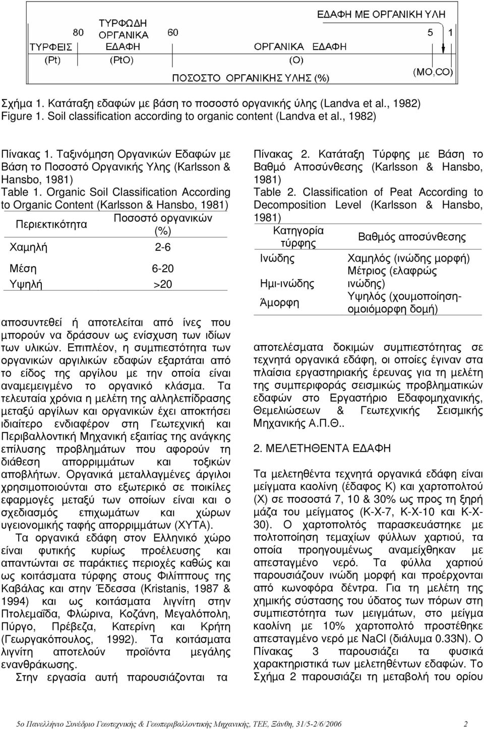 Organic Soil Classification According to Organic Content (Karlsson & Hansbo, 1981) Ποσοστό οργανικών Περιεκτικότητα (%) Χαµηλή 2-6 Μέση 6-20 Υψηλή >20 αποσυντεθεί ή αποτελείται από ίνες που µπορούν