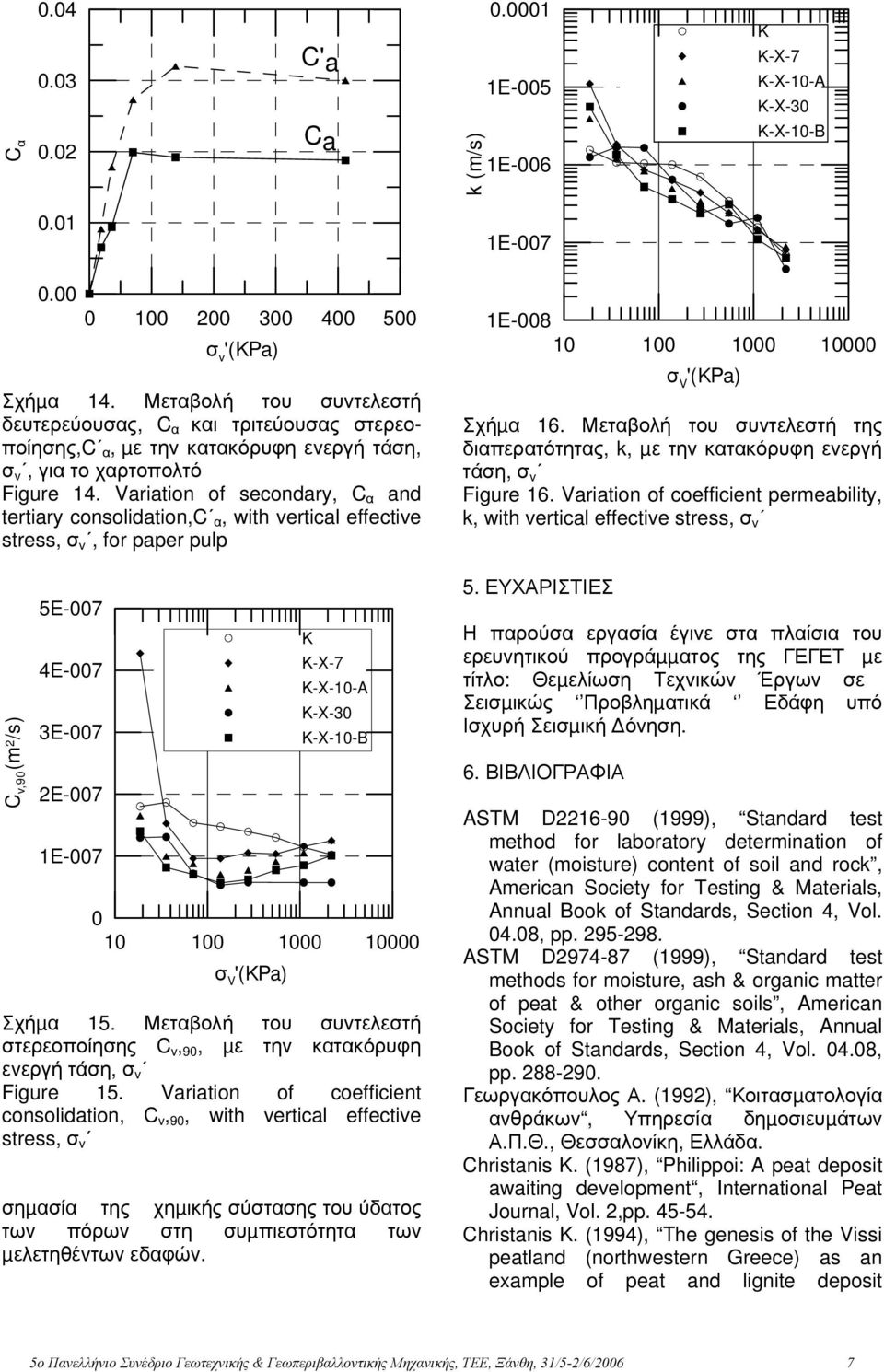 Variation of secondary, C α and tertiary consolidation,c α, with vertical effective stress,, for paper pulp C v,90 (m 2 /s) 5E-007 4E-007 3E-007 2E-007 1E-007 0 10 100 1000 10000 σ V Κ Κ-X-7 Κ-X-10-A