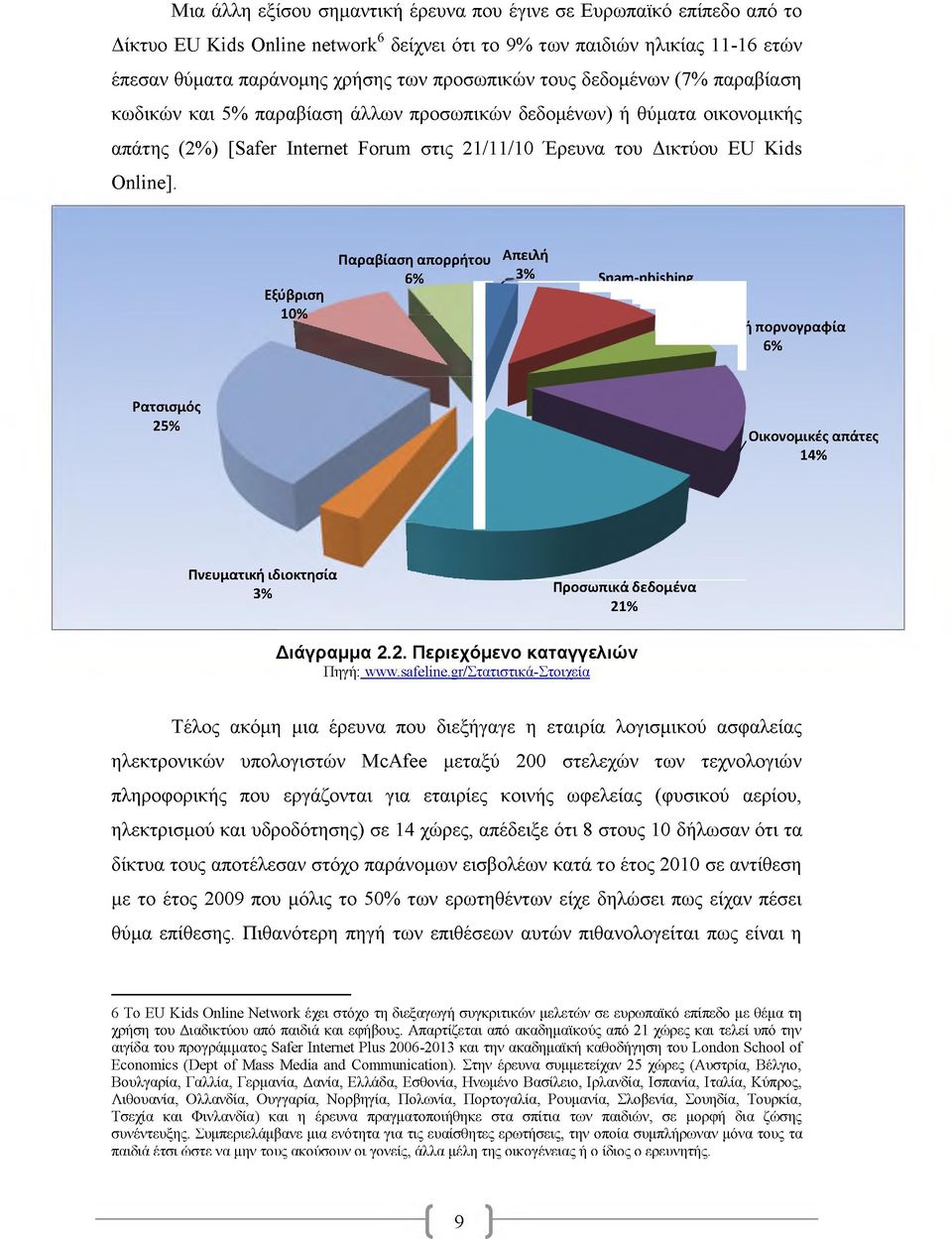 Παραβίαση απορρήτου Απειλή 6% 3% Εξύβριση 10% «O k Spam-phishing 12% Παιδική πορνογραφία 6% Ρατσισμός 25%.. «Πνευματική ιδιοκτησία 3% Προσωπικά δεδομένα 21% Οικονομικές απάτες 14% Διάγραμμα 2.2. Περιεχόμενο καταγγελιών Πηγή: www.