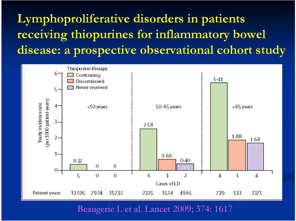 disease: a prospective observational cohort