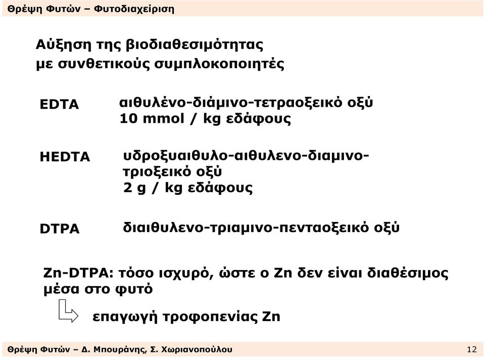 υδροξυαιθυλο-αιθυλενο-διαµινοτριοξεικό οξύ 2 g / kg εδάφους DTPA