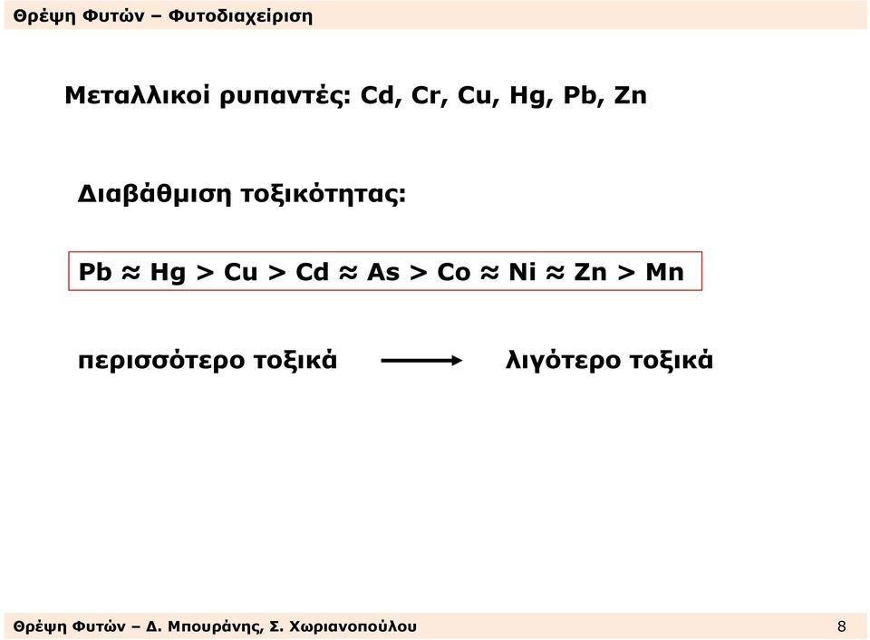 Co Ni Zn > Mn περισσότερο τοξικά λιγότερο