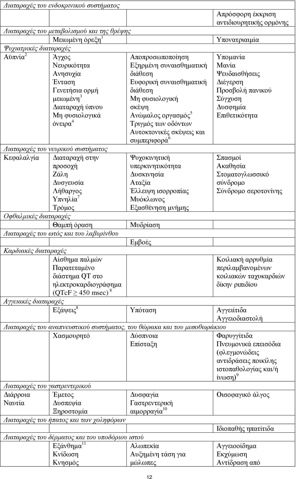 συμπεριφορά 6 Διαταραχές του νευρικού συστήματος Κεφαλαλγία Διαταραχή στην προσοχή Ζάλη Δυσγευσία Λήθαργος Υπνηλία 7 Τρόμος Οφθαλμικές διαταραχές Θαμπή όραση Διαταραχές του ωτός και του λαβυρίνθου