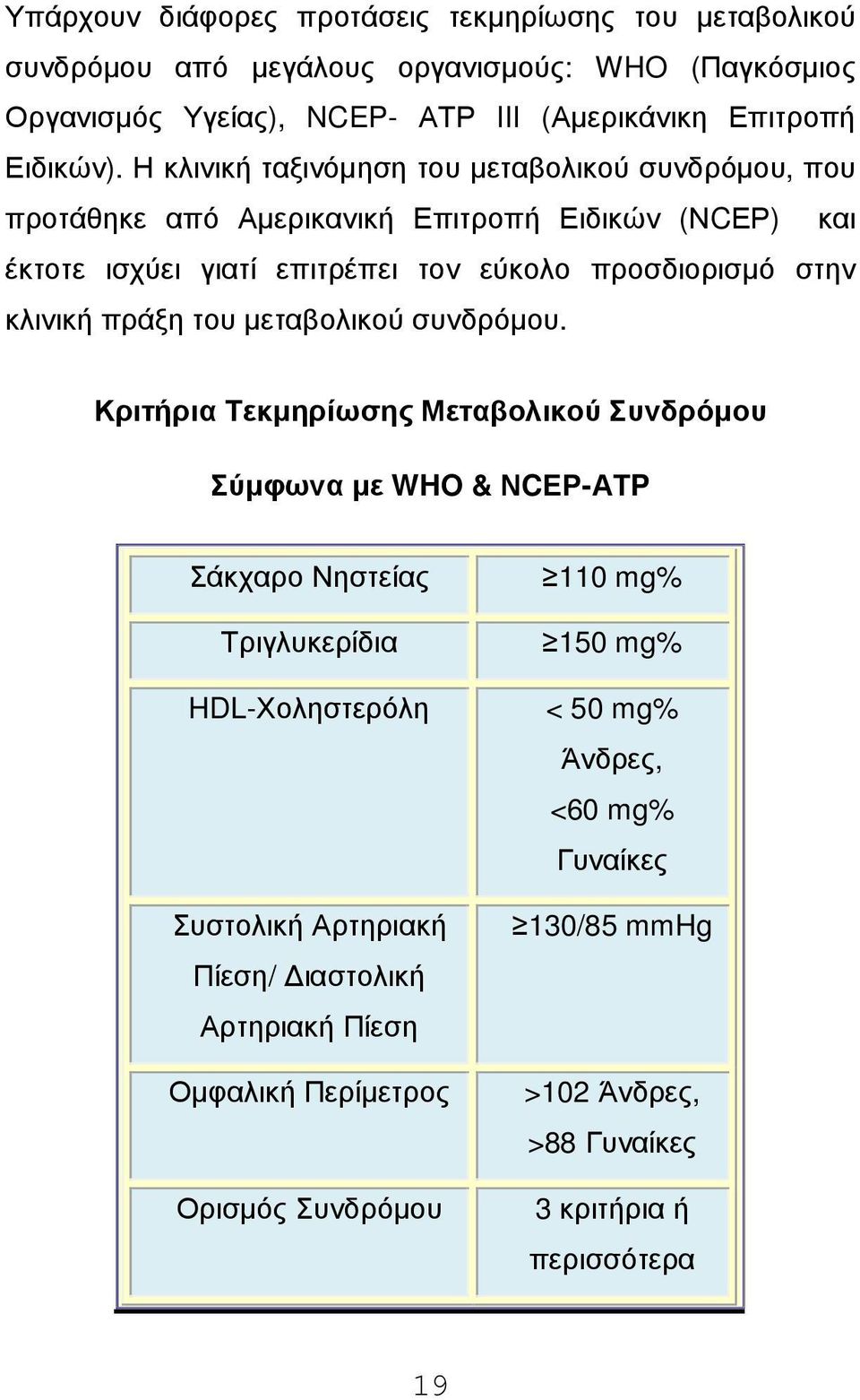 πράξη του µεταβολικού συνδρόµου.