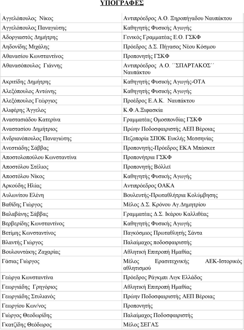 Γιώργος Βαλαβάνης Σάββας Βερβερίδης Κωνσταντίνος Βετίμης Κωνσταντίνος Βλαντής Γιώργος Βουλουντάκης Ζαχαρίας ΥΠΟΓΡΑΦΕΣ Αντιπρόεδρος Α.Ο. Ξηροπήγαδου Ναυπάκτου Γενικός Γραμματέας Ε.Ο. ΓΣΚΦ Πρόεδρος Δ.Σ. Πήγασος Νέου Κόσμου Αντιπρόεδρος Α.