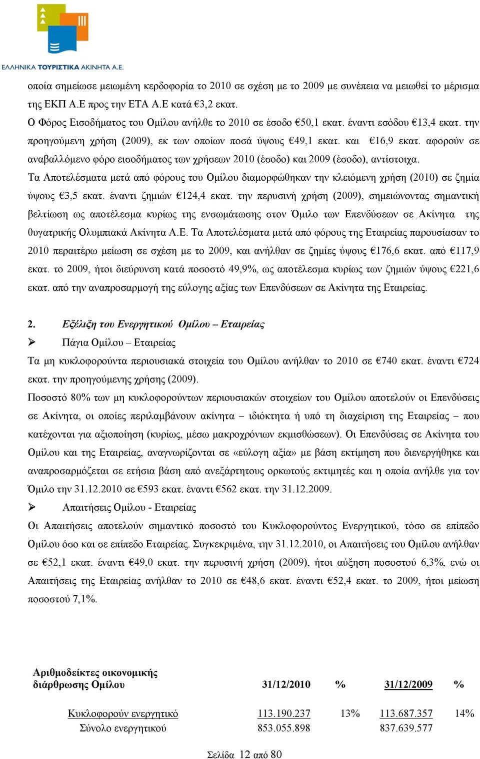 αφορούν σε αναβαλλόμενο φόρο εισοδήματος των χρήσεων 2010 (έσοδο) και 2009 (έσοδο), αντίστοιχα.