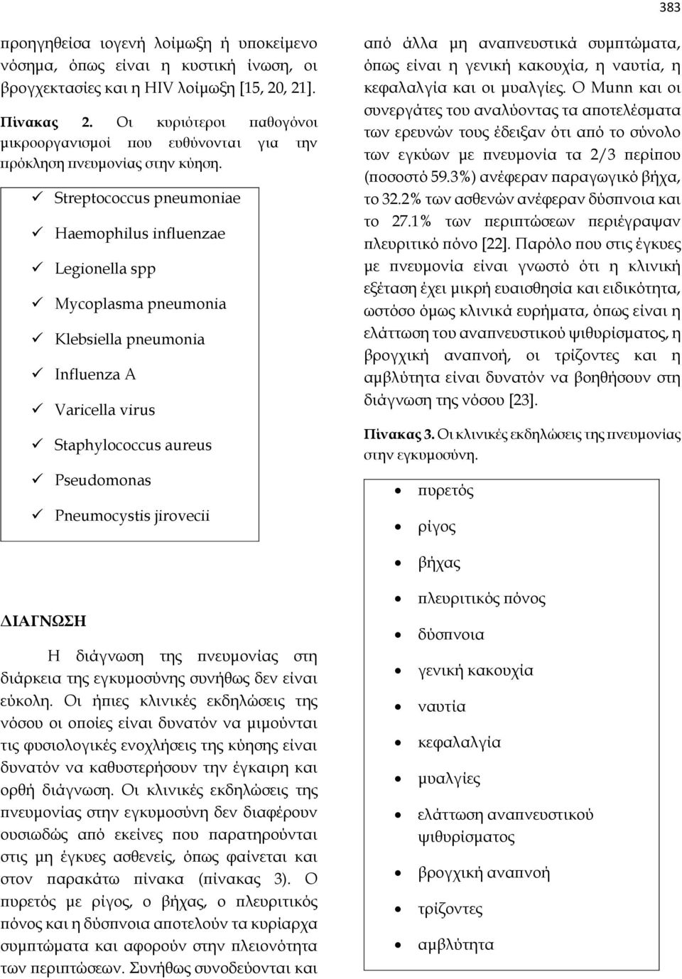 Streptococcus pneumoniae Haemophilus influenzae Legionella spp Mycoplasma pneumonia Klebsiella pneumonia Influenza A Varicella virus Staphylococcus aureus Pseudomonas Pneumocystis jirovecii από άλλα