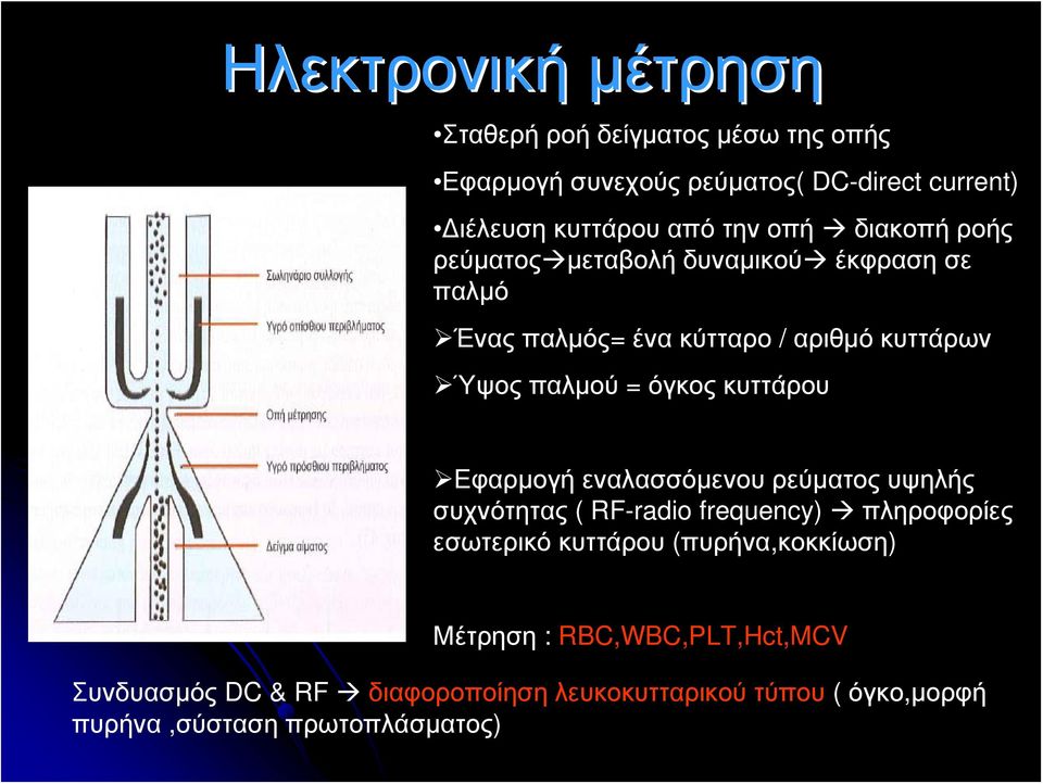 όγκος κυττάρου Εφαρμογή εναλασσόμενου ρεύματος υψηλής συχνότητας ( RF-radio frequency) πληροφορίες εσωτερικό κυττάρου