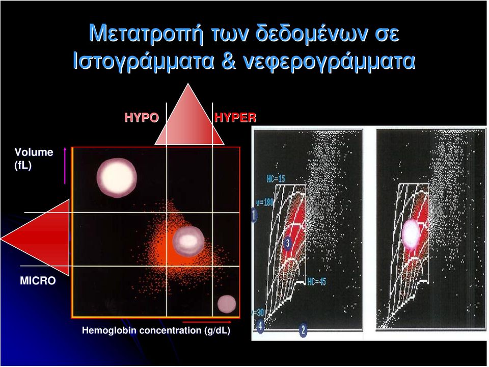 HYPO HYPER Volume (fl) MICRO