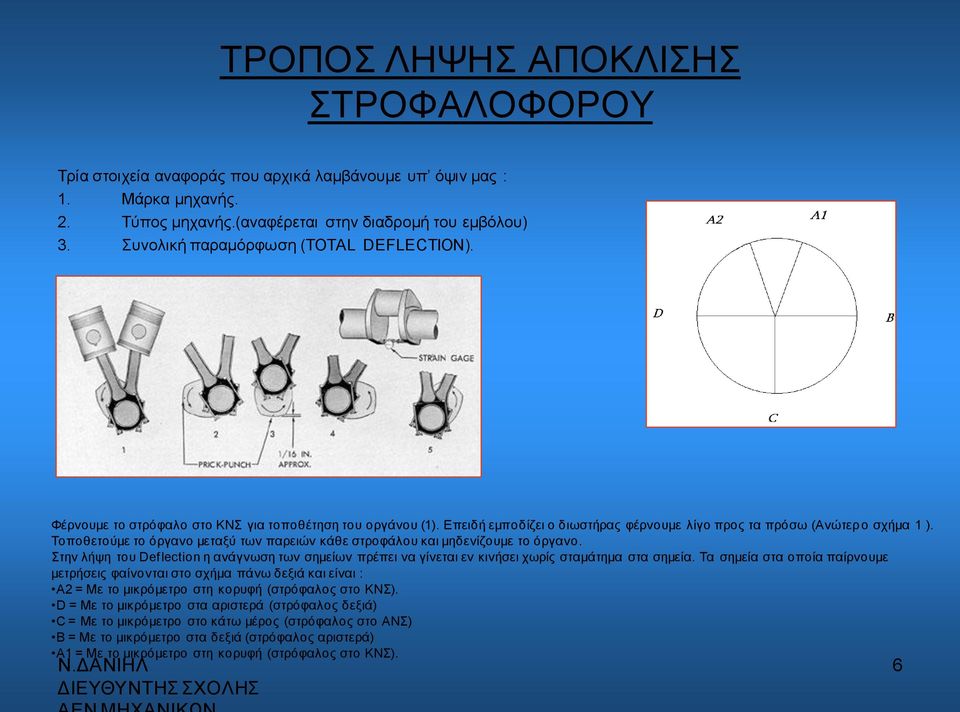 Τοποθετούμε το όργανο μεταξύ των παρειών κάθε στροφάλου και μηδενίζουμε το όργανο. Στην λήψη του Deflection η ανάγνωση των σημείων πρέπει να γίνεται εν κινήσει χωρίς σταμάτημα στα σημεία.