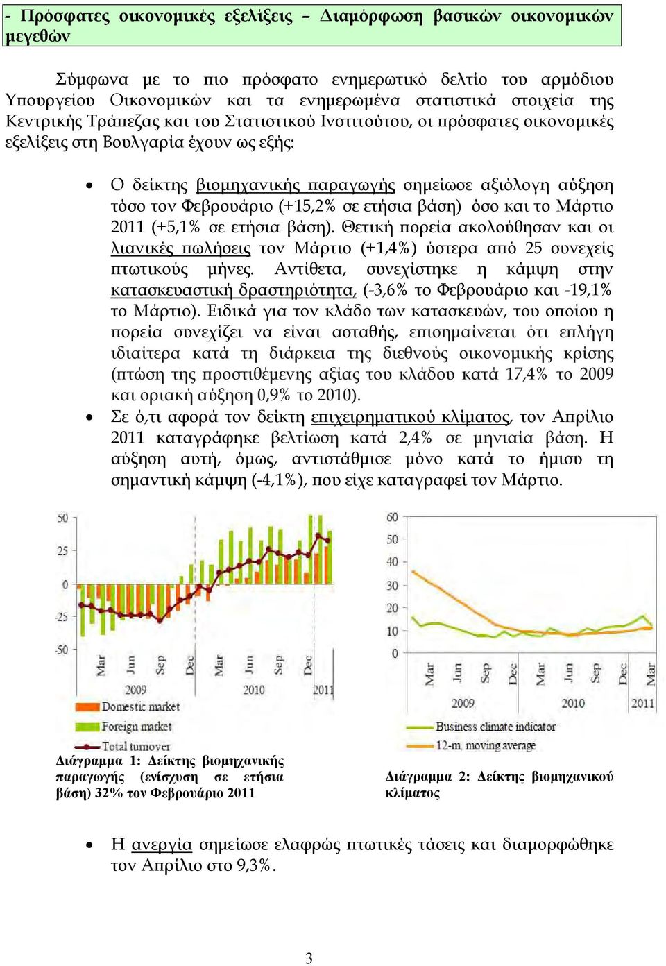 (+15,2% σε ετήσια βάση) όσο και το Μάρτιο 2011 (+5,1% σε ετήσια βάση). Θετική ϖορεία ακολούθησαν και οι λιανικές ϖωλήσεις τον Μάρτιο (+1,4%) ύστερα αϖό 25 συνεχείς ϖτωτικούς µήνες.