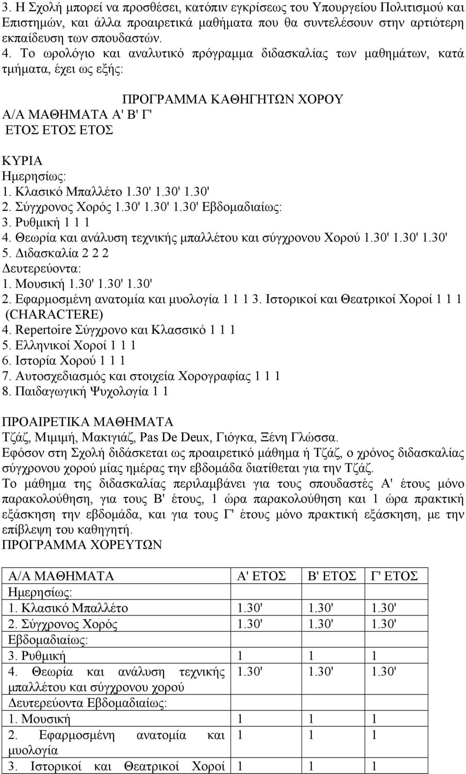 30' 1.30' 2. Σύγχρονος Χορός 1.30' 1.30' 1.30' Εβδομαδιαίως: 3. Ρυθμική 1 1 1 4. Θεωρία και ανάλυση τεχνικής μπαλλέτου και σύγχρονου Χορού 1.30' 1.30' 1.30' 5. Διδασκαλία 2 2 2 Δευτερεύοντα: 1.