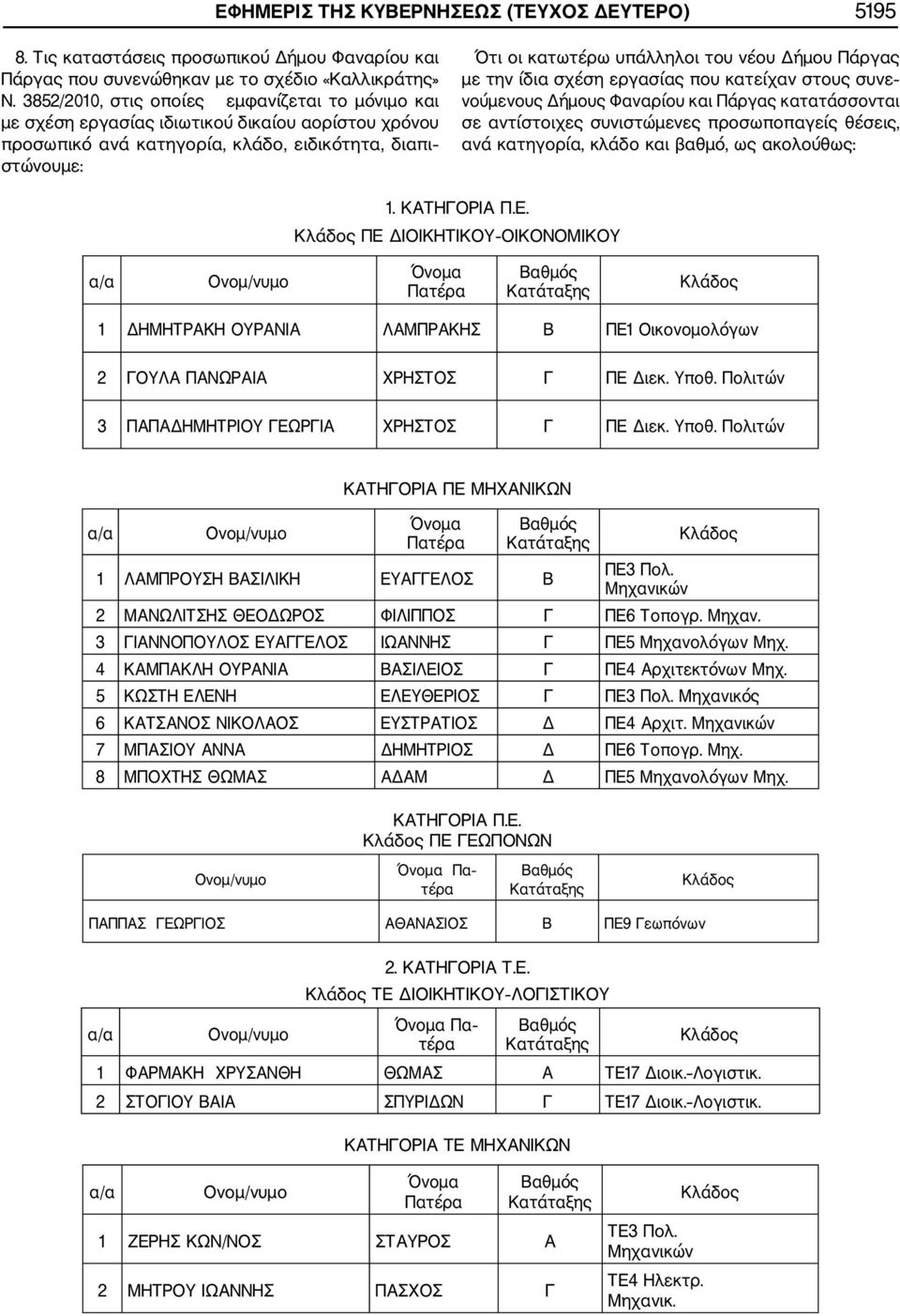 Δήμου Πάργας με την ίδια σχέση εργασίας που κατείχαν στους συνε νούμενους Δήμους Φαναρίου και Πάργας κατατάσσονται σε αντίστοιχες συνιστώμενες προσωποπαγείς θέσεις, ανά κατηγορία, κλάδο και βαθμό, ως