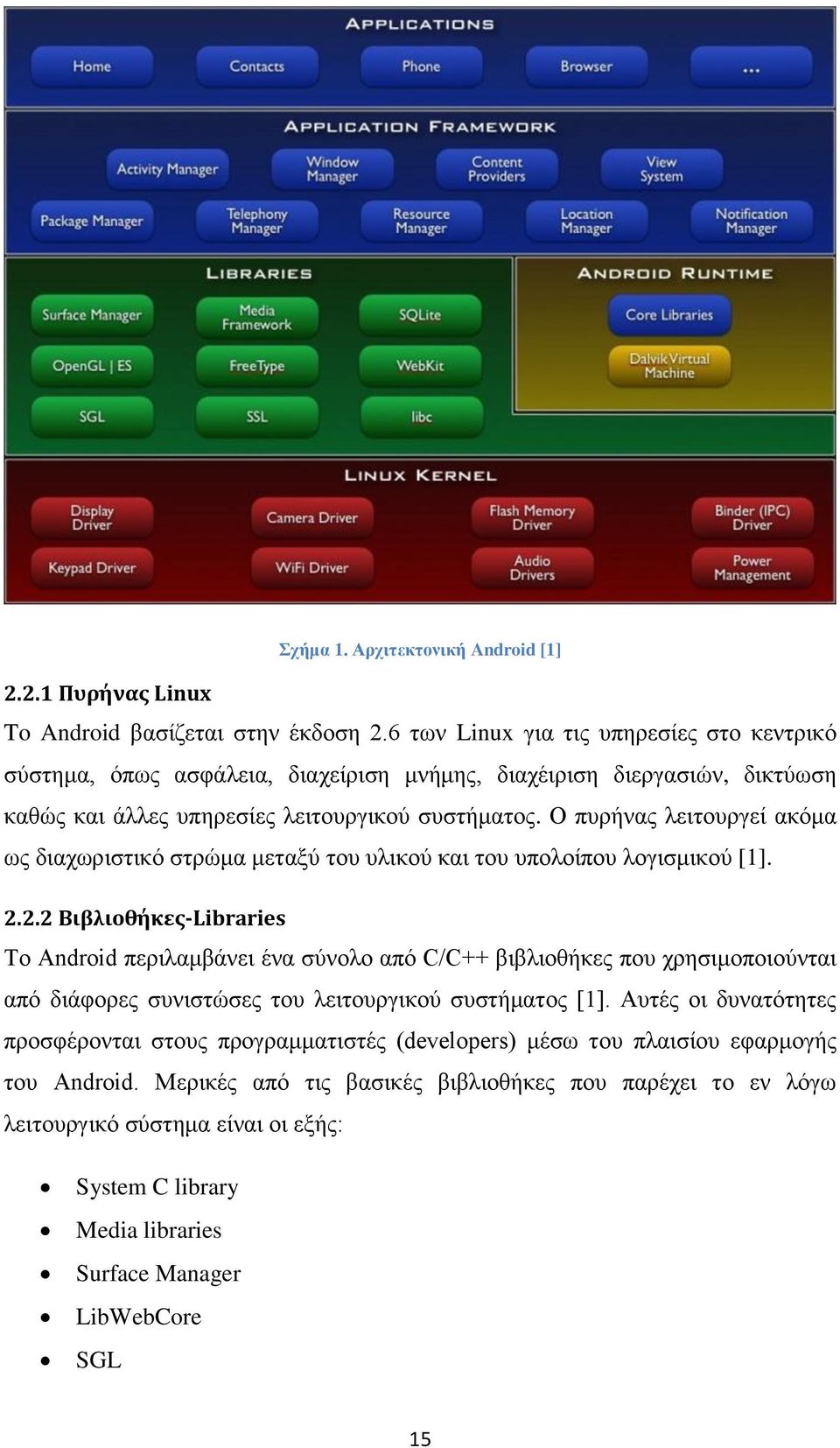 Ο πυρήνας λειτουργεί ακόμα ως διαχωριστικό στρώμα μεταξύ του υλικού και του υπολοίπου λογισμικού [1]. 2.