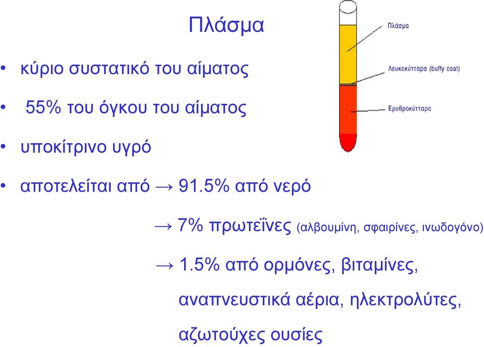 5% από νερό 7% πρωτεΐνες (αλβουμίνη, σφαιρίνες, ινωδογόνο)