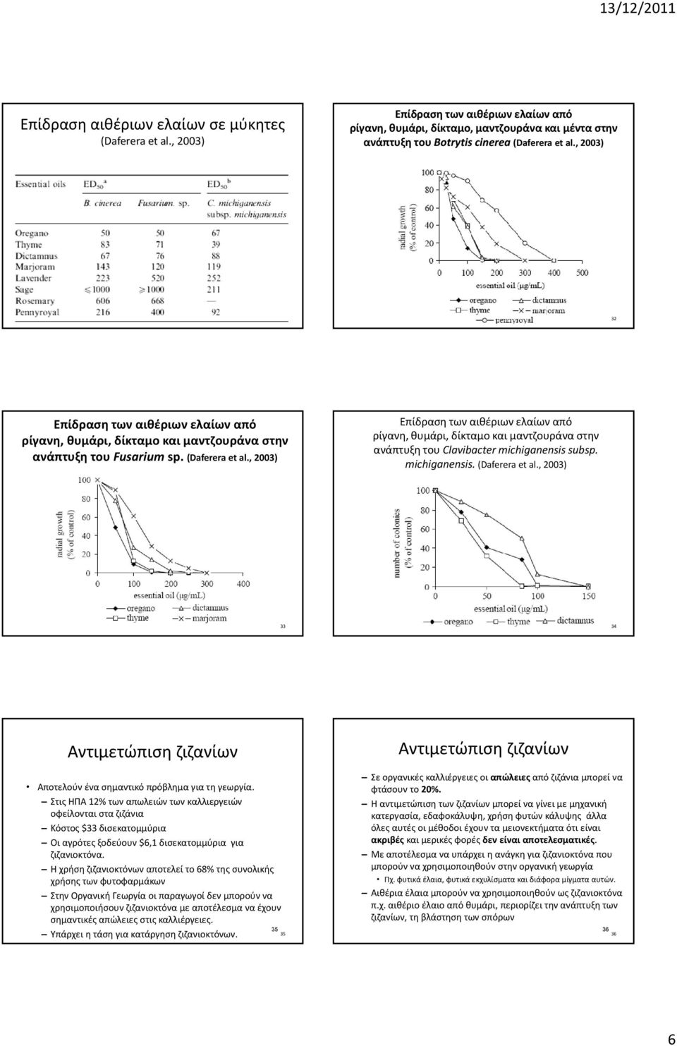 , 23) Επίδραση των αιθέριων ελαίων από ρίγανη, θυμάρι, δίκταμο και μαντζουράνα στην ανάπτυξη του Clavibacter michiganensis subsp. michiganensis. (Daferera et al.