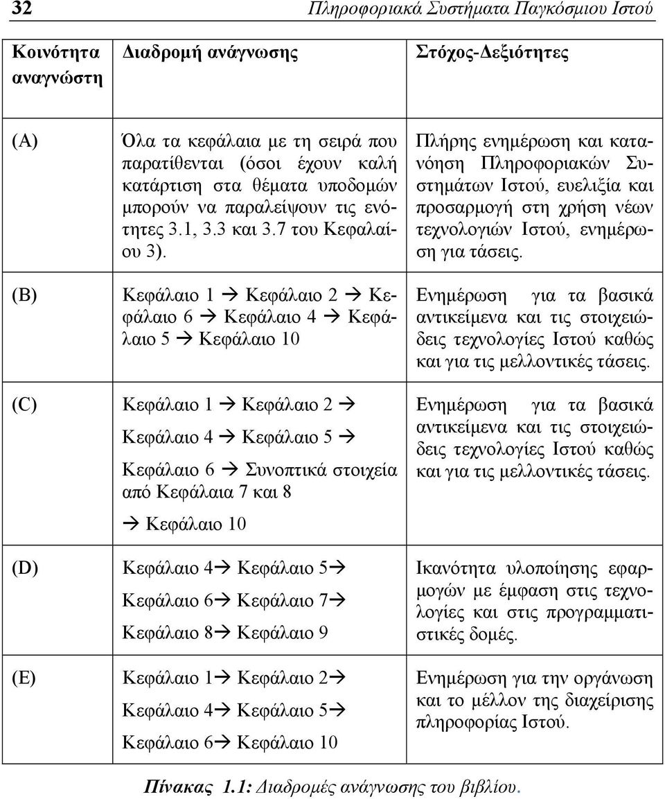 Κεφάλαιο 1 Κεφάλαιο 2 Κεφάλαιο 6 Κεφάλαιο 4 Κεφάλαιο 5 Κεφάλαιο 10 Κεφάλαιο 1 Κεφάλαιο 2 Κεφάλαιο 4 Κεφάλαιο 5 Κεφάλαιο 6 Συνοπτικά στοιχεία από Κεφάλαια 7 και 8 Κεφάλαιο 10 Κεφάλαιο 4 Κεφάλαιο 5