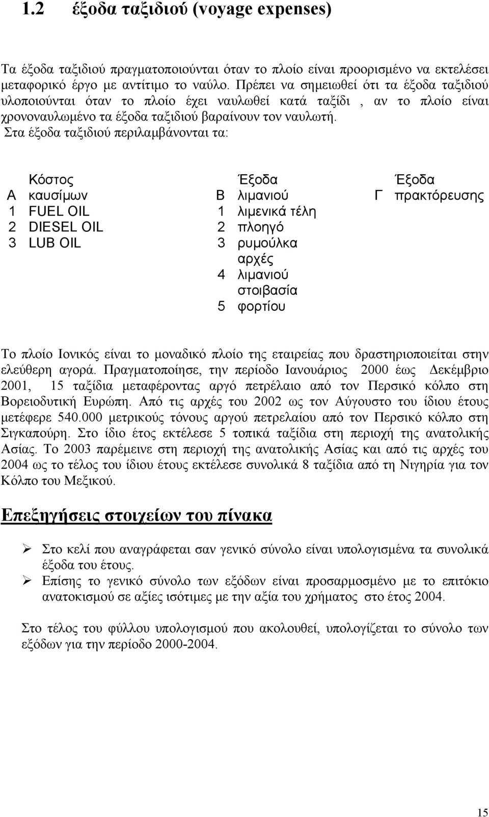 Στα έξοδα ταξιδιού περιλαμβάνονται τα: Α Κόστος καυσίμων Β Έξοδα λιμανιού 1 FUEL OIL 1 λιμενικά τέλη 2 DIESEL OIL 2 πλοηγό 3 LUB OIL 3 ρυμούλκα αρχές 4 λιμανιού στοιβασία 5 φορτίου Γ Έξοδα