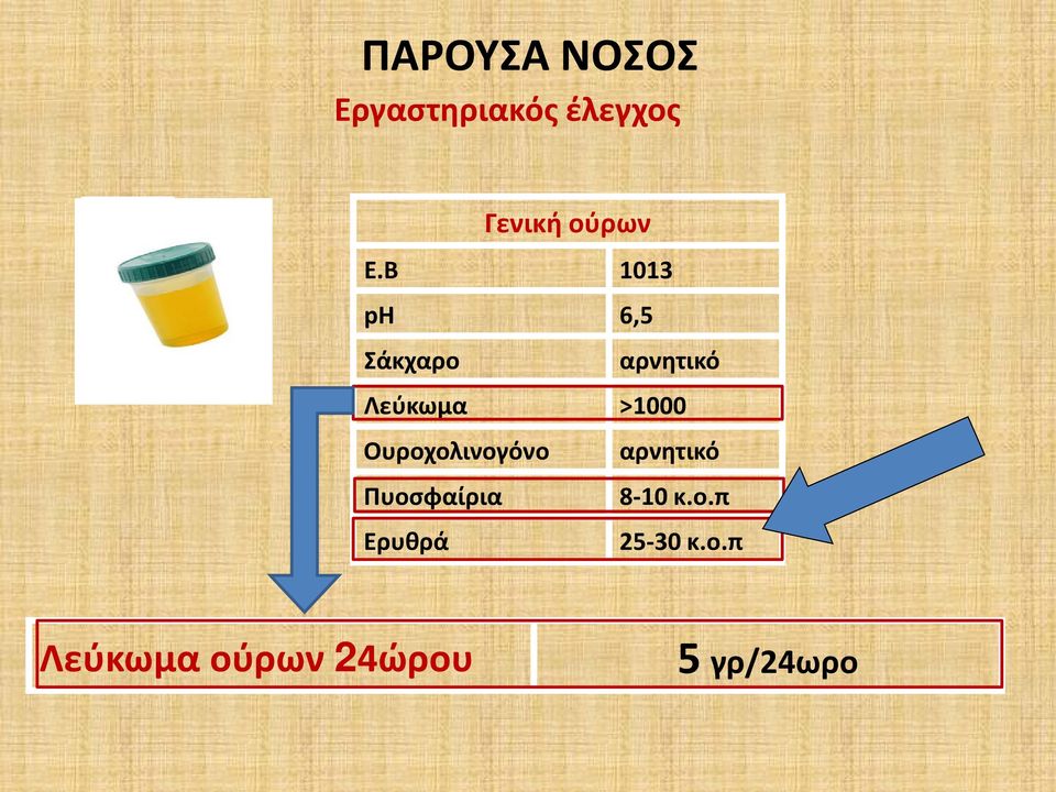 Β 1013 ph 6,5 Σάκχαρο αρνητικό Λεύκωμα >1000