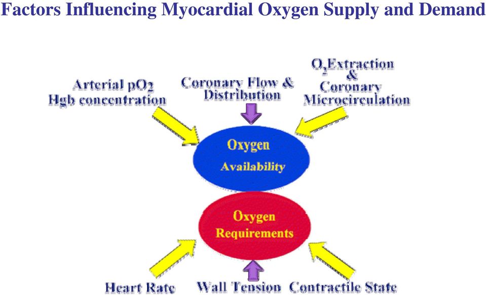 Myocardial