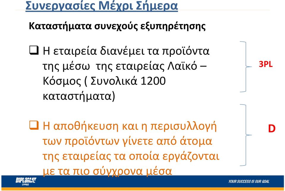 1200 καταστήματα) Η αποθήκευση και η περισυλλογή των προϊόντων γίνετε