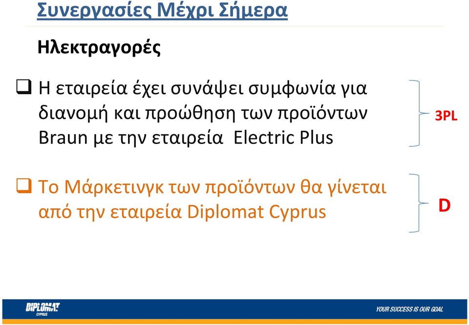 Braun με την εταιρεία Electric Plus Το Μάρκετινγκ των