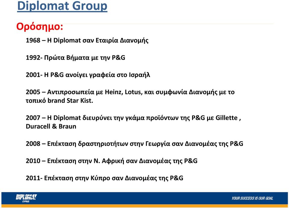 2007 H Diplomat διευρύνει την γκάμα προϊόντων της P&G με Gillette, Duracell & Braun 2008 Επέκταση δραστηριοτήτων