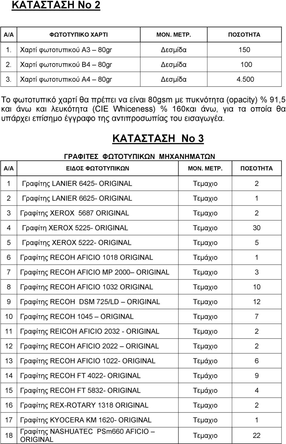 εισαγωγέα. ΚΑΤΑΣΤΑΣΗ Νο 3 ΓΡΑΦΙΤΕΣ ΦΩΤΟΤΥΠΙΚΩΝ ΜΗΧΑΝΗΜΑΤΩΝ Α/Α ΕΙΔΟΣ ΦΩΤΟΤΥΠΙΚΩΝ ΜΟΝ. ΜΕΤΡ.