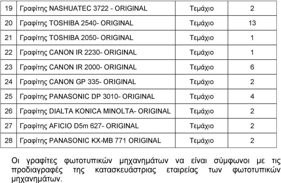 3010- ORIGINAL Τεμάχιο 4 26 Γραφίτης DIALTA KONICA MINOLTA- ORIGINAL Τεμάχιο 2 27 Γραφίτης AFICIO D5m 627- ORIGINAL Τεμάχιο 2 28 Γραφίτης PANASONIC