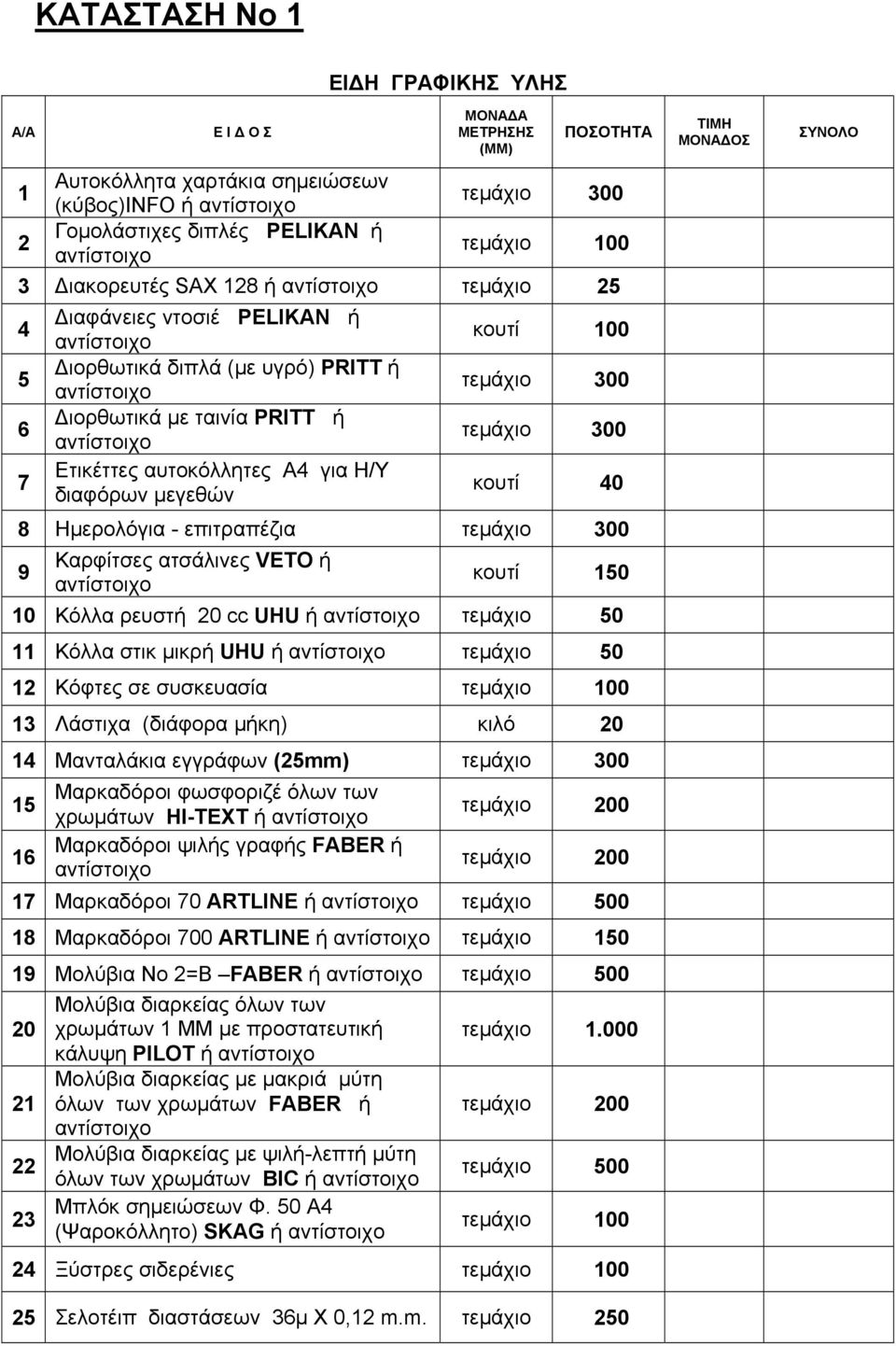 300 κουτί 40 8 Ημερολόγια - επιτραπέζια τεμάχιο 300 9 Καρφίτσες ατσάλινες VETO ή κουτί 150 10 Κόλλα ρευστή 20 cc UHU ή τεμάχιο 50 11 Κόλλα στικ μικρή UHU ή τεμάχιο 50 12 Κόφτες σε συσκευασία τεμάχιο