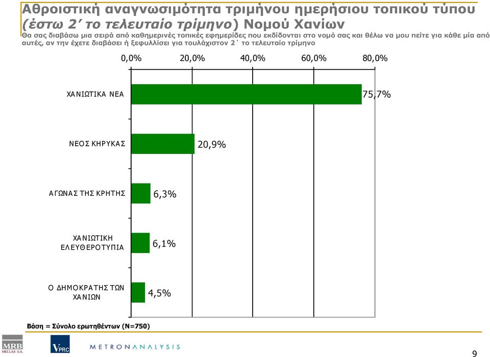 έχετε διαβάσει ή ξεφυλλίσει για τουλάχιστον 2 το τελευταίο τρίμηνο 0,0% 20,0% 40,0% 60,0% 80,0% ΧΑ ΝΙΩΤΙΚΑ ΝΕΑ 75,7% ΝΕΟΣ