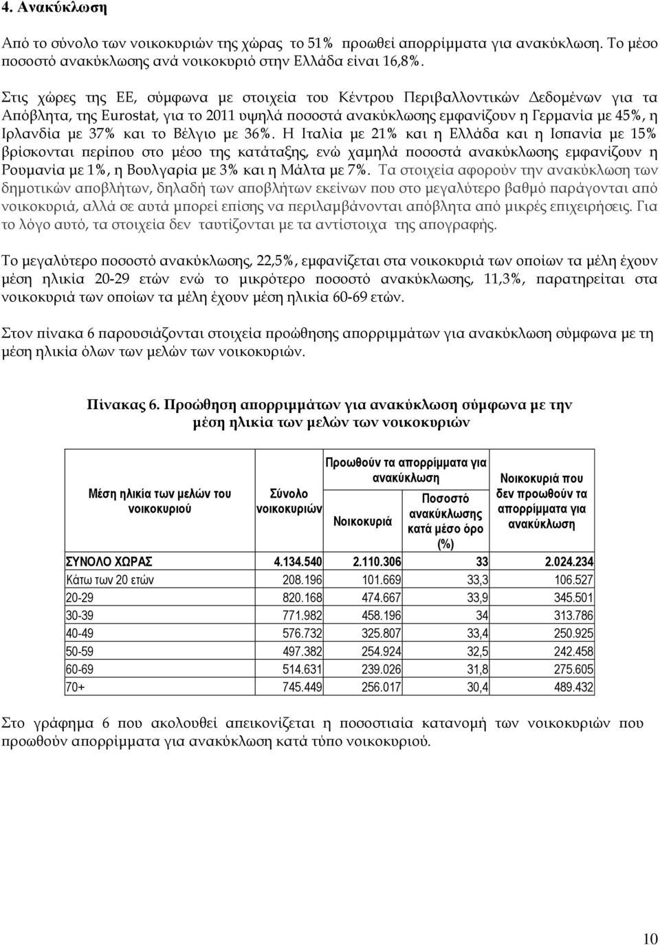 Βέλγιο με 36. Η Ιταλία με 21 και η Ελλάδα και η Ισπανία με 15 βρίσκονται περίπου στο μέσο της κατάταξης, ενώ χαμηλά ποσοστά ανακύκλωσης εμφανίζουν η Ρουμανία με 1, η Βουλγαρία με 3 και η Μάλτα με 7.