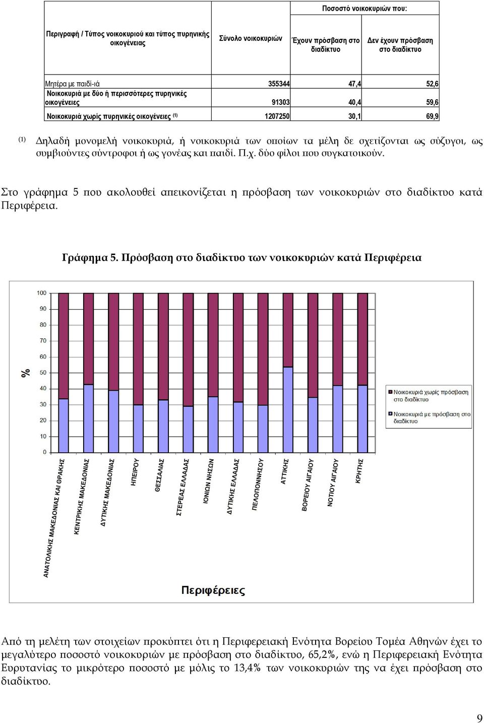 σχετίζονται ως σύζυγοι, ως συμβιούντες σύντροφοι ή ως γονέας και παιδί. Π.χ. δύο φίλοι που συγκατοικούν.