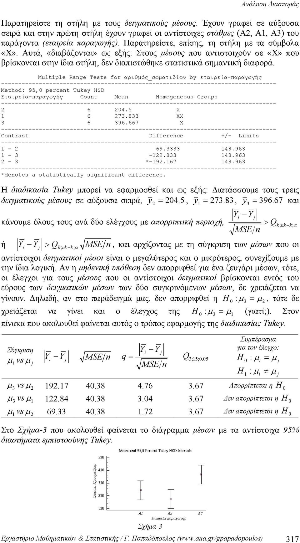 Multiple Range Tests for αριθμός_σωματιδίων by εταιρεία-παραγωγής -------------------------------------------------------------------------------- Method: 95, percent Tukey SD Εταιρεία-παραγωγής