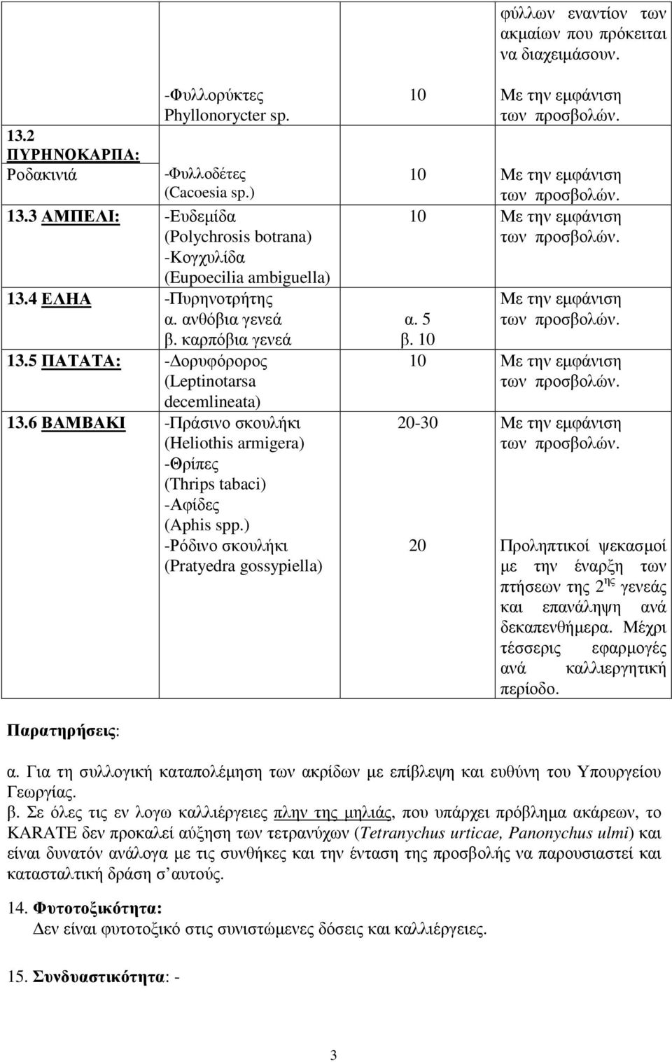 6 ΒΑΜΒΑΚΙ -Πράσινο σκουλήκι (Heliothis armigera) -Θρίπες (Thrips tabaci) -Αφίδες (Aphis spp.) -Ρόδινο σκουλήκι (Pratyedra gossypiella) 10 α. 5 β.