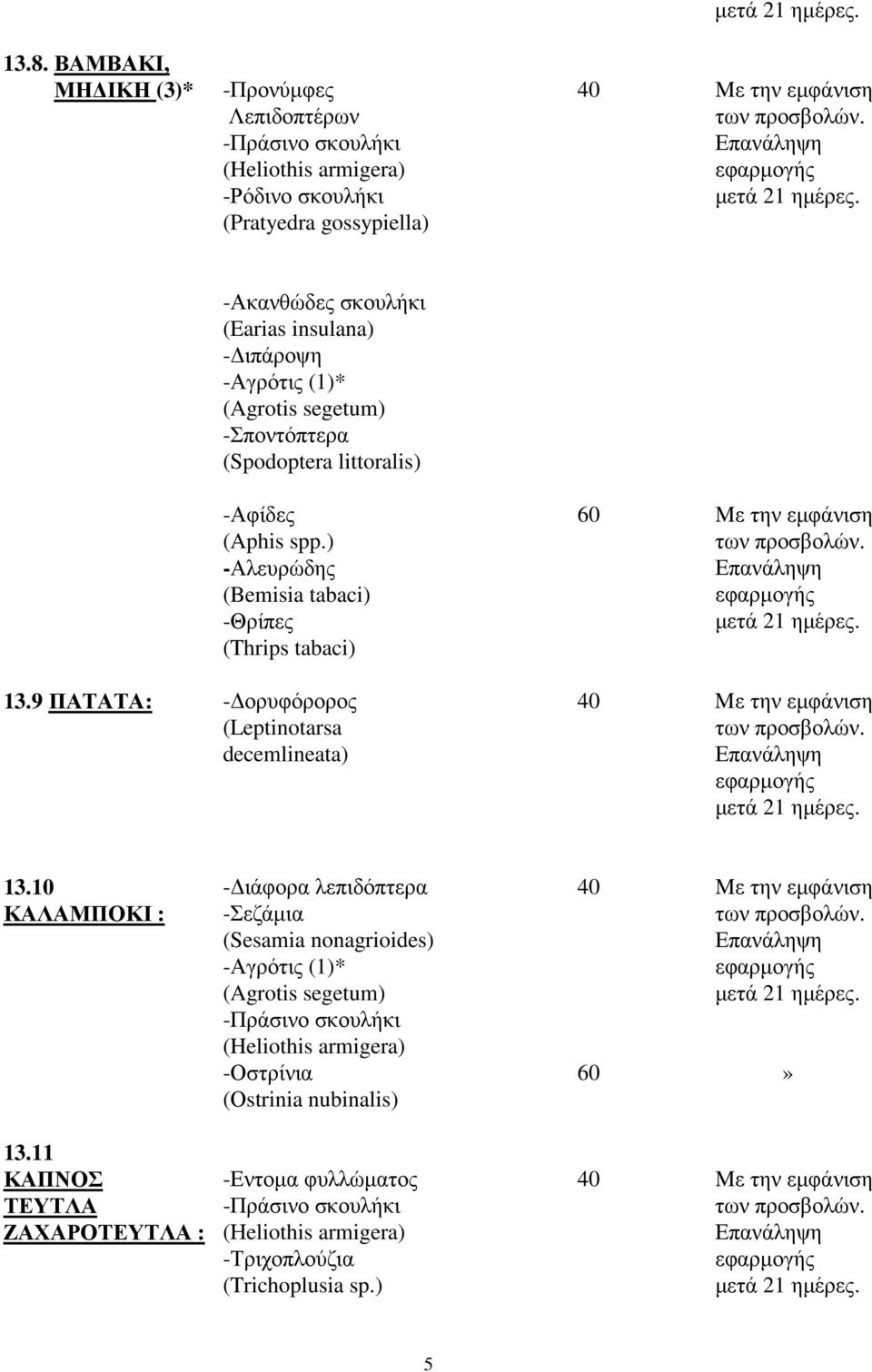 9 ΠΑΤΑΤΑ: - ορυφόρορος (Leptinotarsa decemlineata) 40 13.