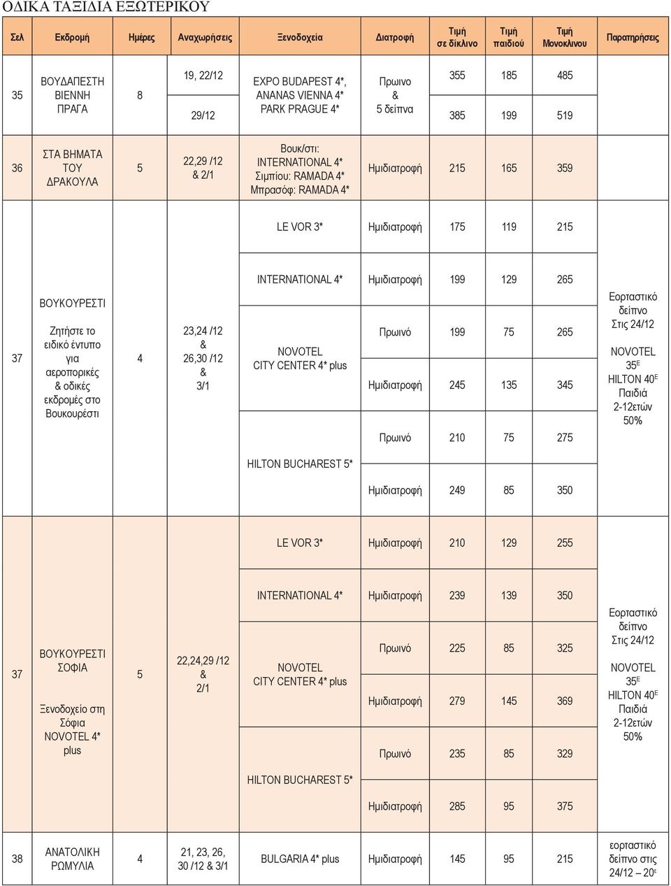 για αεροπορικές οδικές εκδρομές στο Βουκουρέστι 23,2 /12 26,30 /12 INTERNATIONAL * Ημιδιατροφή 199 129 26 NOVOTEL CITY CENTER * plus 199 7 26 Ημιδιατροφή 2 13 3 210 7 27 Eoρταστικό δείπνο Στις 2/12