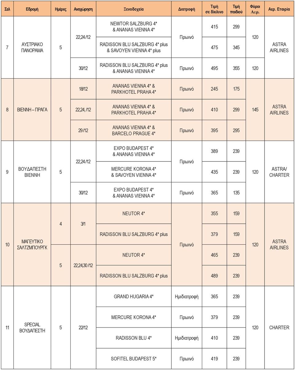 BARCELO PRAGUE * 39 29 9 BOYΔΑΠΕΣΤΗ ΒΙΕΝΝΗ 22,2 /12 EXPO BUDAPEST * AΝΑΝΑS VIENNA * MERCURE KORONA * SAVOYEN VIENNA * 389 239 3 239 ΑSTRA/ CHARTER 30/12 EXPO BUDAPEST * AΝΑΝΑS VIENNA * 36 13 NEUTOR *