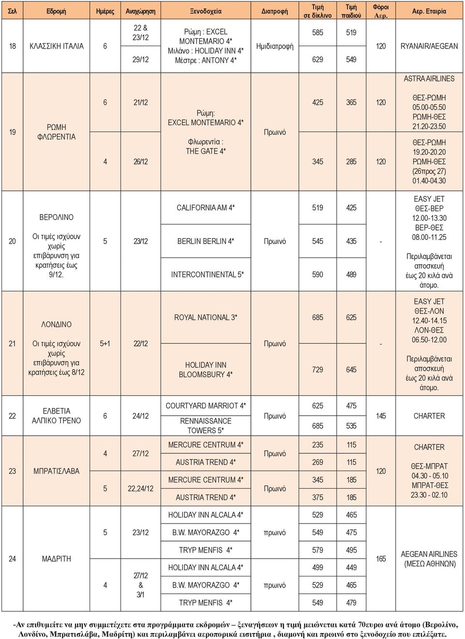 22 CALIFORNIA AM * 19 2 BERLIN BERLIN * 3 INTERCONTINENTAL * 90 89 - EASY JET ΘΕΣ-ΒΕΡ 12.00-13.30 ΒΕΡ-ΘΕΣ 08.00-11.2 αποσκευή έως 20 κιλά ανά άτομο.