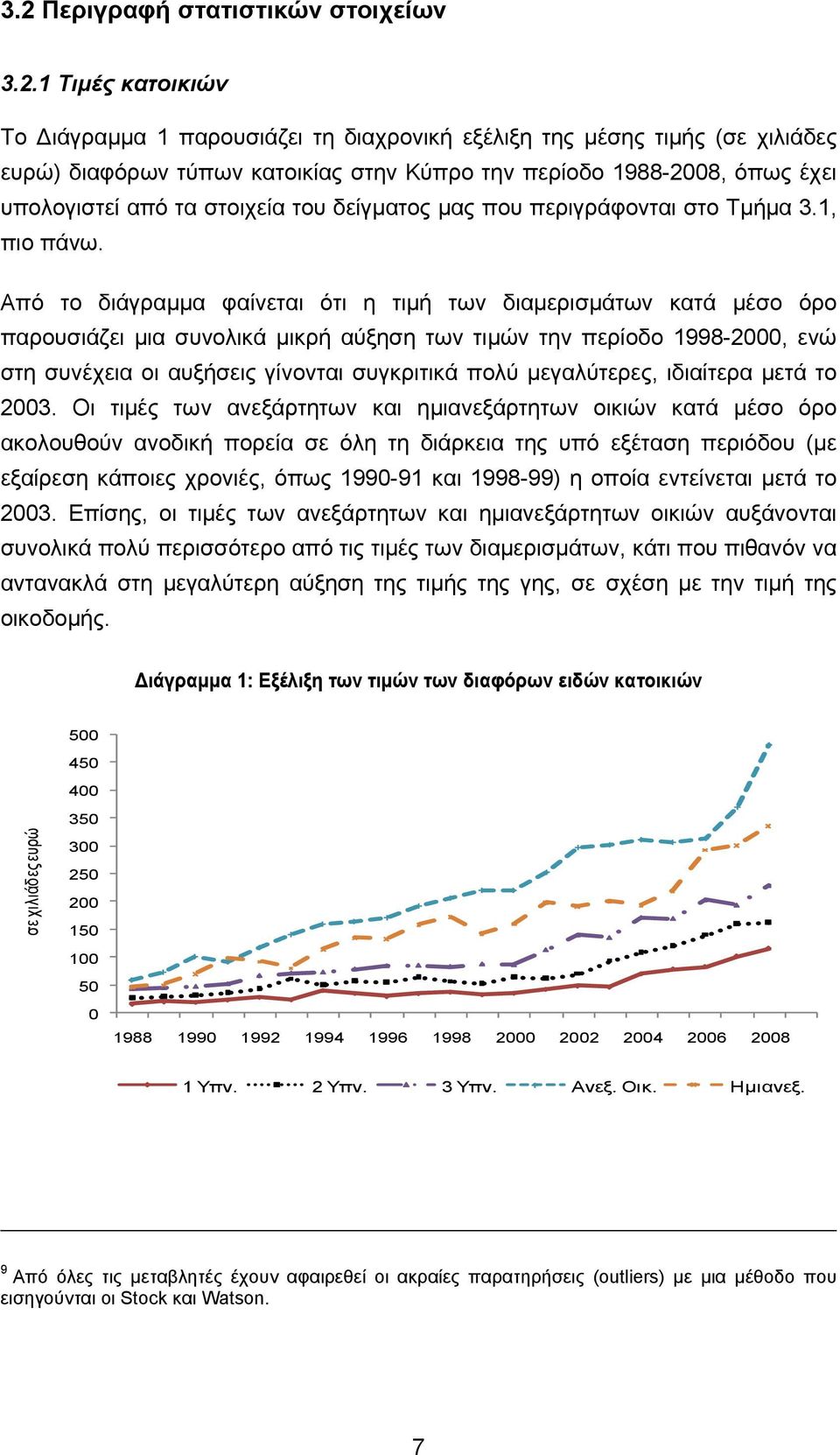 Από το διάγραμμα φαίνεται ότι η τιμή των διαμερισμάτων κατά μέσο όρο παρουσιάζει μια συνολικά μικρή αύξηση των τιμών την περίοδο 1998-2, ενώ στη συνέχεια οι αυξήσεις γίνονται συγκριτικά πολύ