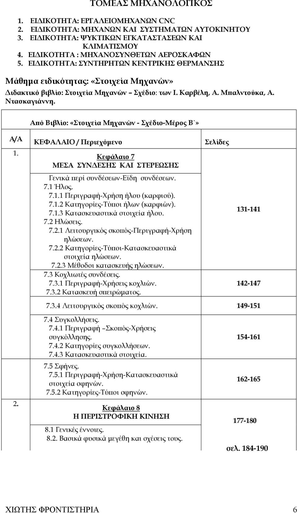 Ντασκαγιάννη. Από Βιβλίο: «Στοιχεία Μηχανών - Σχέδιο-Μέρος B» Α/Α 1. ΚΕΦΑΛΑΙΟ / Περιεχόµενο Κεφάλαιο 7 ΜEΣΑ ΣΥΝ ΕΣΗΣ ΚΑΙ ΣΤΕΡEΩΣΗΣ Γενικά περί συνδέσεων-είδη συνδέσεων. 7.1 Ήλος. 7.1.1 Περιγραφή-Χρήση ήλου (καρφιού).