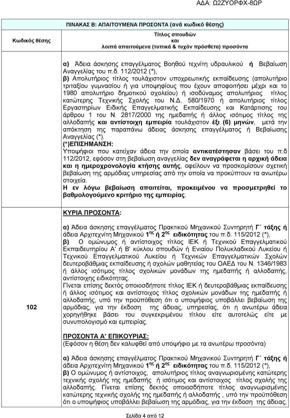 112/2012 (*), β) Απνιπηήξηνο ηίηινο ηνπιάρηζηνλ ππνρξεσηηθήο εθπαίδεπζεο (απνιπηήξην ηξηηαμίνπ γπκλαζίνπ ή γηα ππνςεθίνπο πνπ έρνπλ απνθνηηήζεη κέρξη θαη ην 1980 απνιπηήξην δεκνηηθνύ ζρνιείνπ) ή