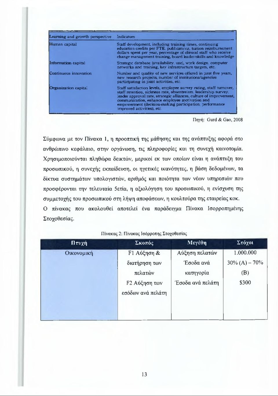 publications, tuition reim bursem ent d o lla rs spen t p e r year, p e rcen tage o f clin ical s ta ff w h o receive change m anagem ent training, bo ard leader/skills an d know ledge Strategic d a