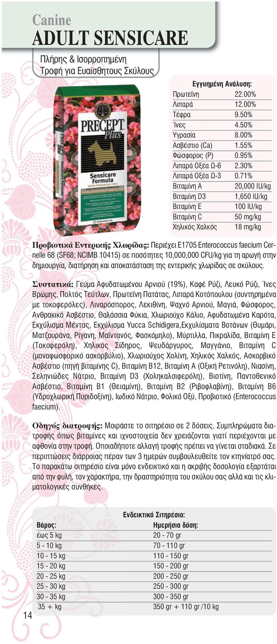 71% Βιταμίνη Α 20,000 IU/kg Βιταμίνη D3 1,650 IU/kg Βιταμίνη Ε 100 IU/kg Βιταμίνη C 50 mg/kg Χηλικός Χαλκός 18 mg/kg Προβιοτικά Εντερικής Χλωρίδας: Περιέχει Ε1705 Enterococcus faecium Cernelle 68