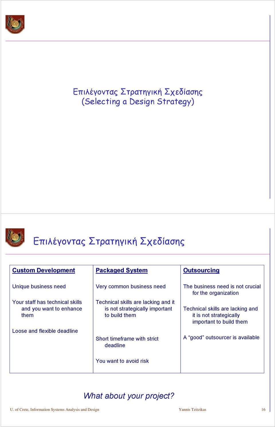 important to build them Short timeframe with strict deadline The business need is not crucial for the organization Technical skills are lacking and it is not