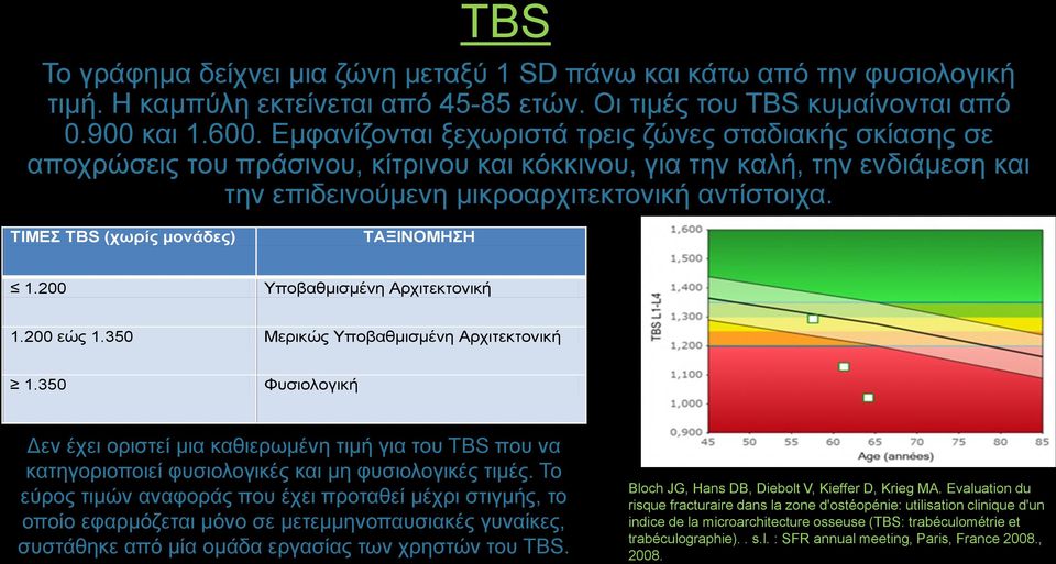 ΤΙΜΕΣ TBS (χωρίς μονάδες) ΤΑΞΙΝΟΜΗΣΗ 1.200 Υποβαθμισμένη Αρχιτεκτονική 1.200 εώς 1.350 Μερικώς Υποβαθμισμένη Αρχιτεκτονική 1.