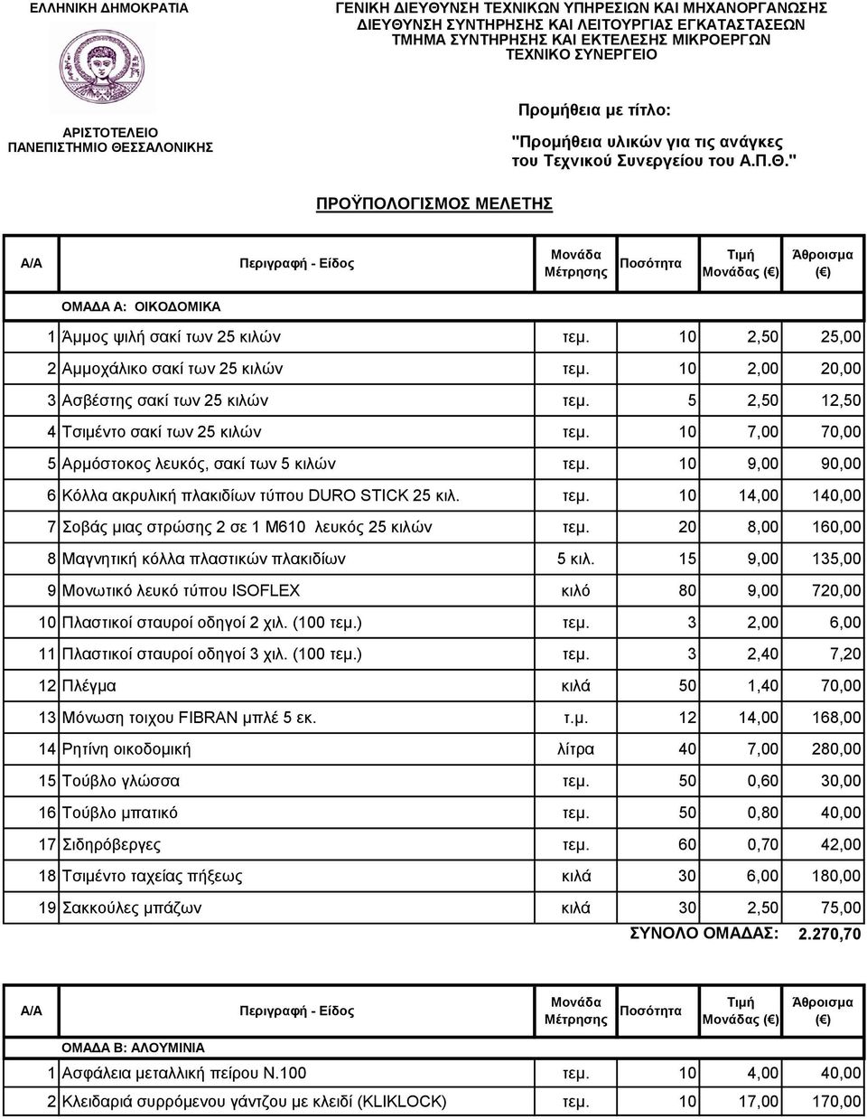 10 2,50 25,00 2 Αμμοχάλικο σακί των 25 κιλών τεμ. 10 2,00 20,00 3 Ασβέστης σακί των 25 κιλών τεμ. 5 2,50 12,50 4 Τσιμέντο σακί των 25 κιλών τεμ.