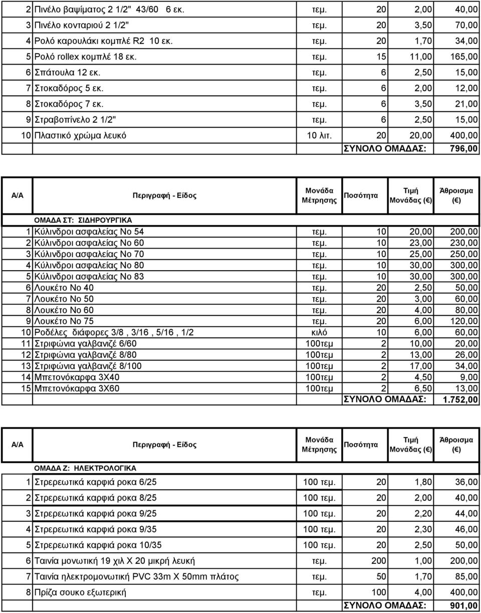 20 20,00 400,00 ΣΥΝΟΛΟ ΟΜΑΔΑΣ: 796,00 ΟΜΑΔΑ ΣΤ: ΣΙΔΗΡΟΥΡΓΙΚΑ 1 Κύλινδροι ασφαλείας Νο 54 τεμ. 10 20,00 200,00 2 Κύλινδροι ασφαλείας Νο 60 τεμ. 10 23,00 230,00 3 Κύλινδροι ασφαλείας Νο 70 τεμ.