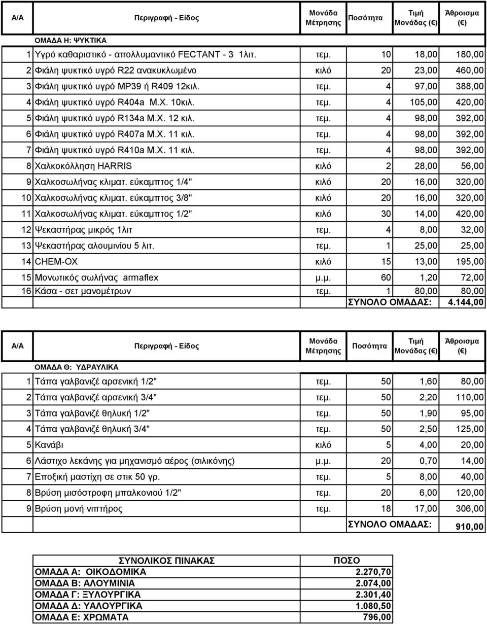 εύκαμπτος 1/4" κιλό 20 16,00 320,00 10 Χαλκοσωλήνας κλιματ. εύκαμπτος 3/8" κιλό 20 16,00 320,00 11 Χαλκοσωλήνας κλιματ. εύκαμπτος 1/2" κιλό 30 14,00 420,00 12 Ψεκαστήρας μικρός 1λιτ τεμ.